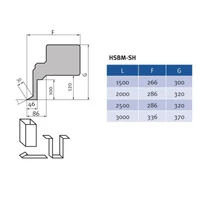 Metallkraft HSBM SH